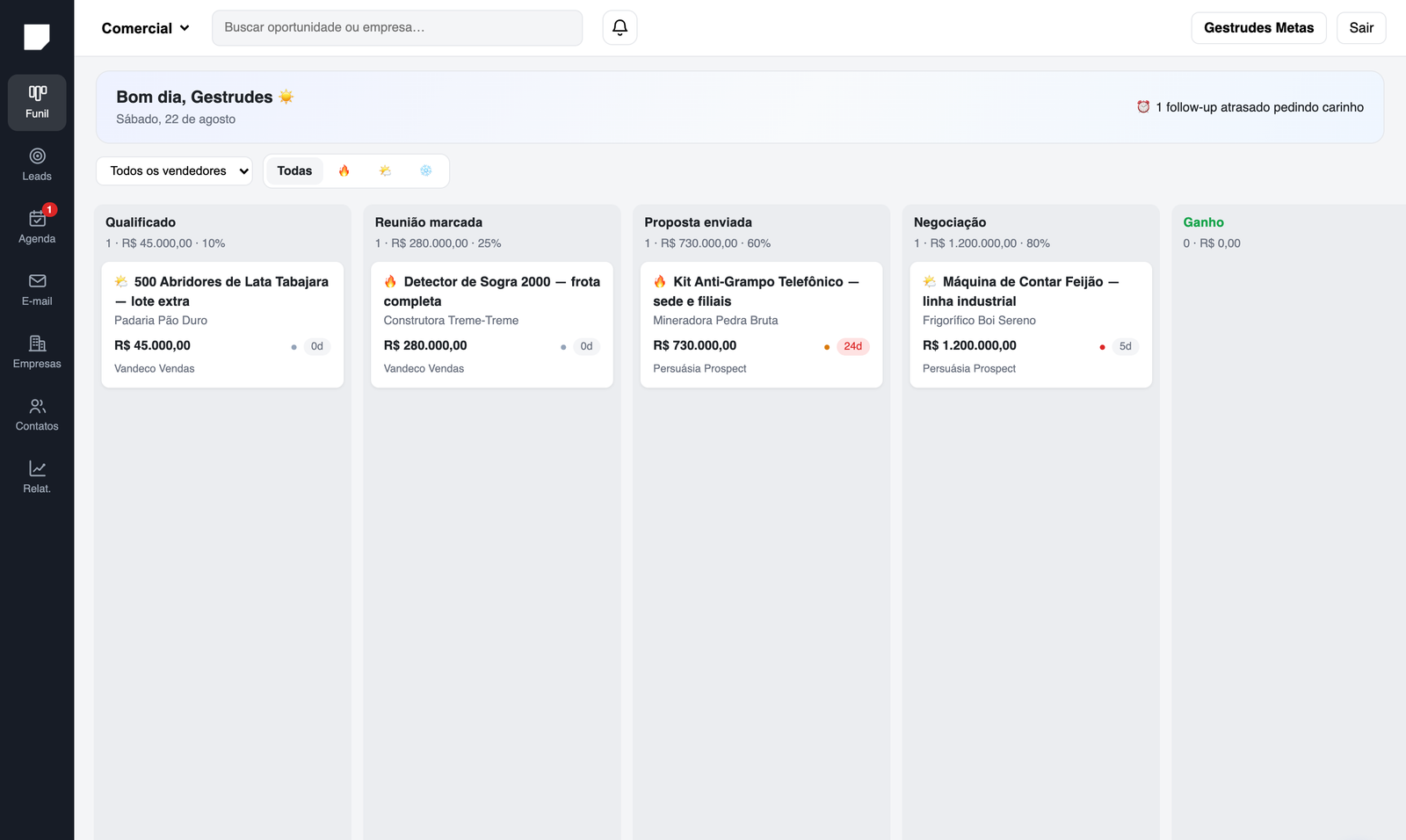 Funil do HTS CRM com oportunidades em etapas